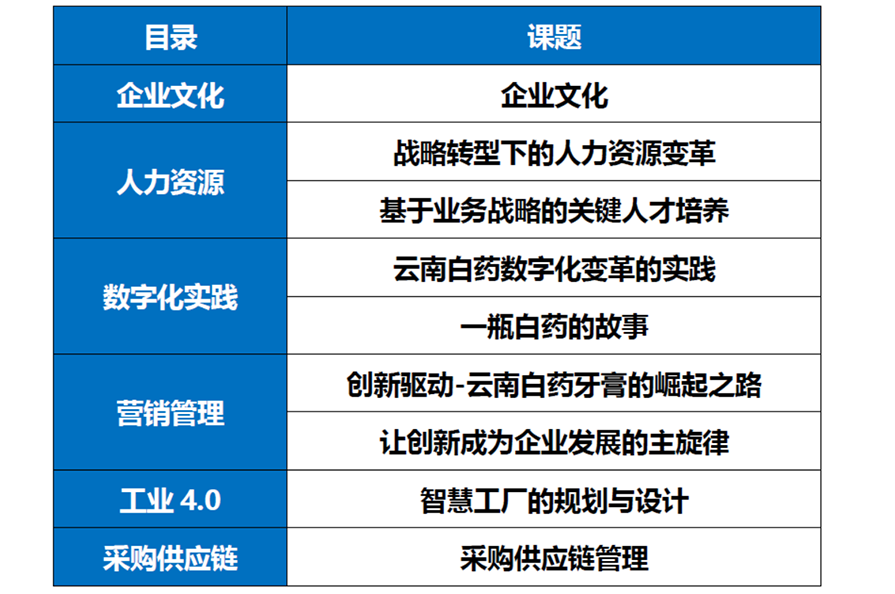 云南白药标杆学习 云南白药标杆学习